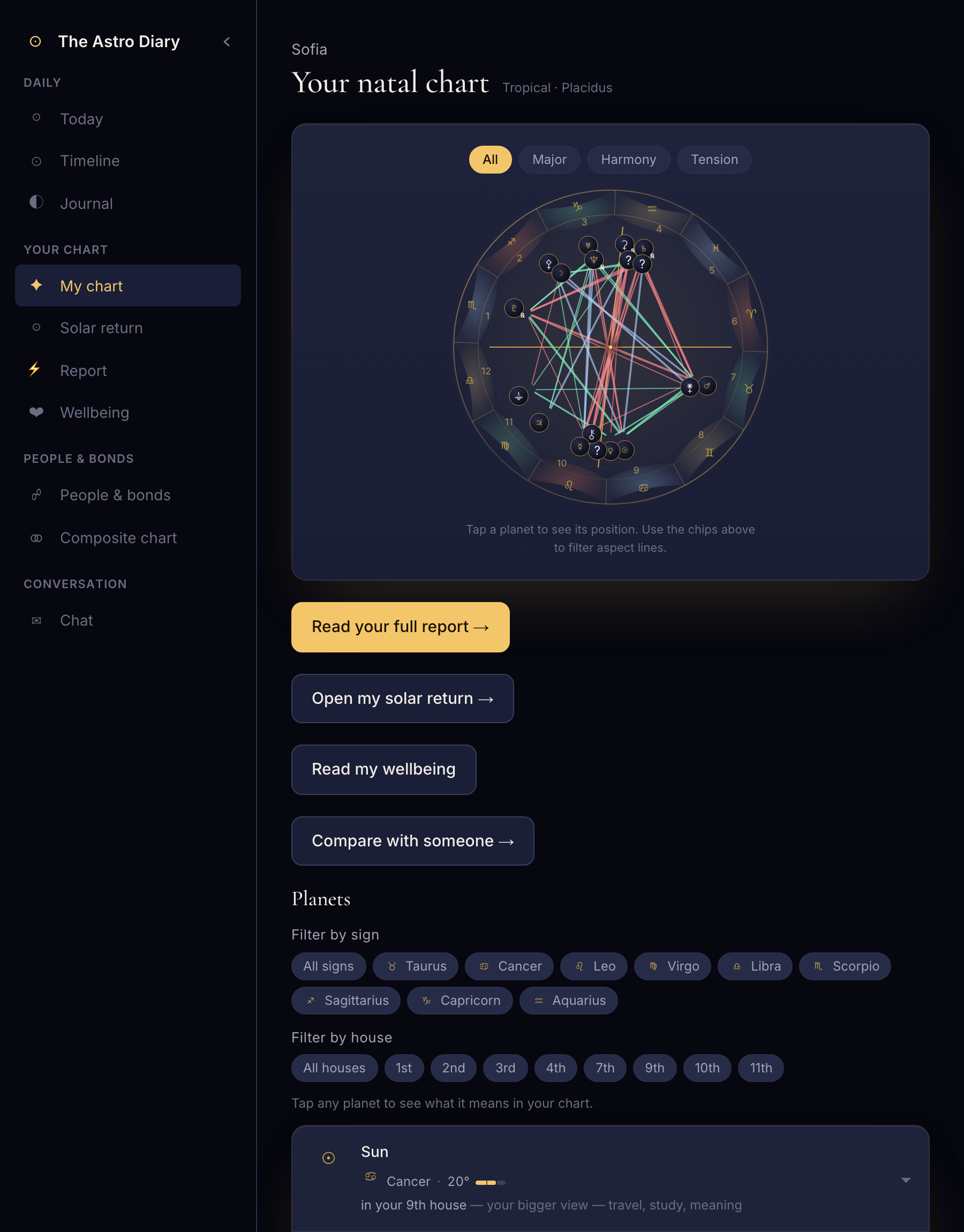 Your full natal chart — every planet, house, and aspect, from real astronomy.